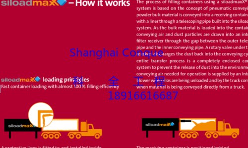 粉粒料装卸车集成系统 产品图