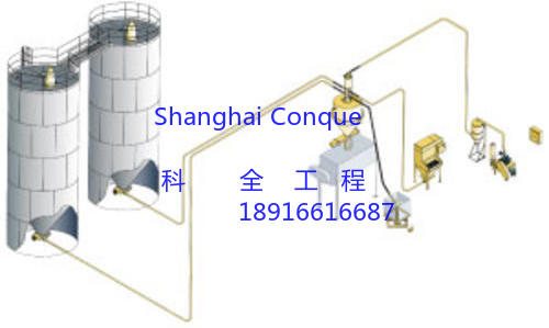 称重测量系统 产品图